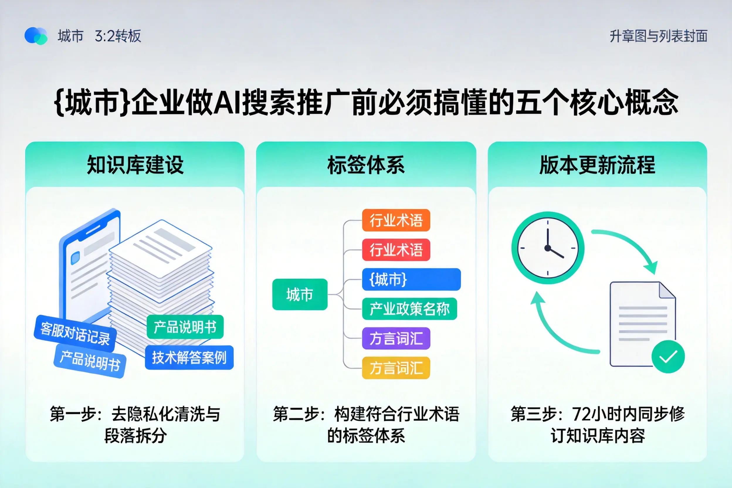 东川企业做AI搜索推广前必须搞懂的五个核心概念